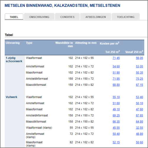 Metselwerk Metselwerk